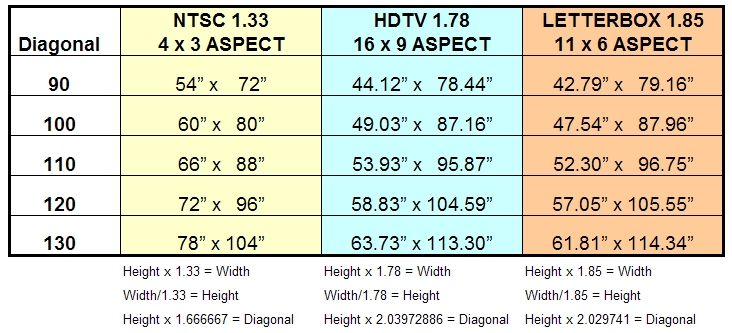 Aspect Ratios Explained 7390